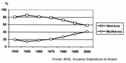 Gráfico