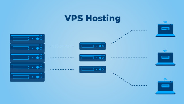 Web Hosting Services Muzaffargarh