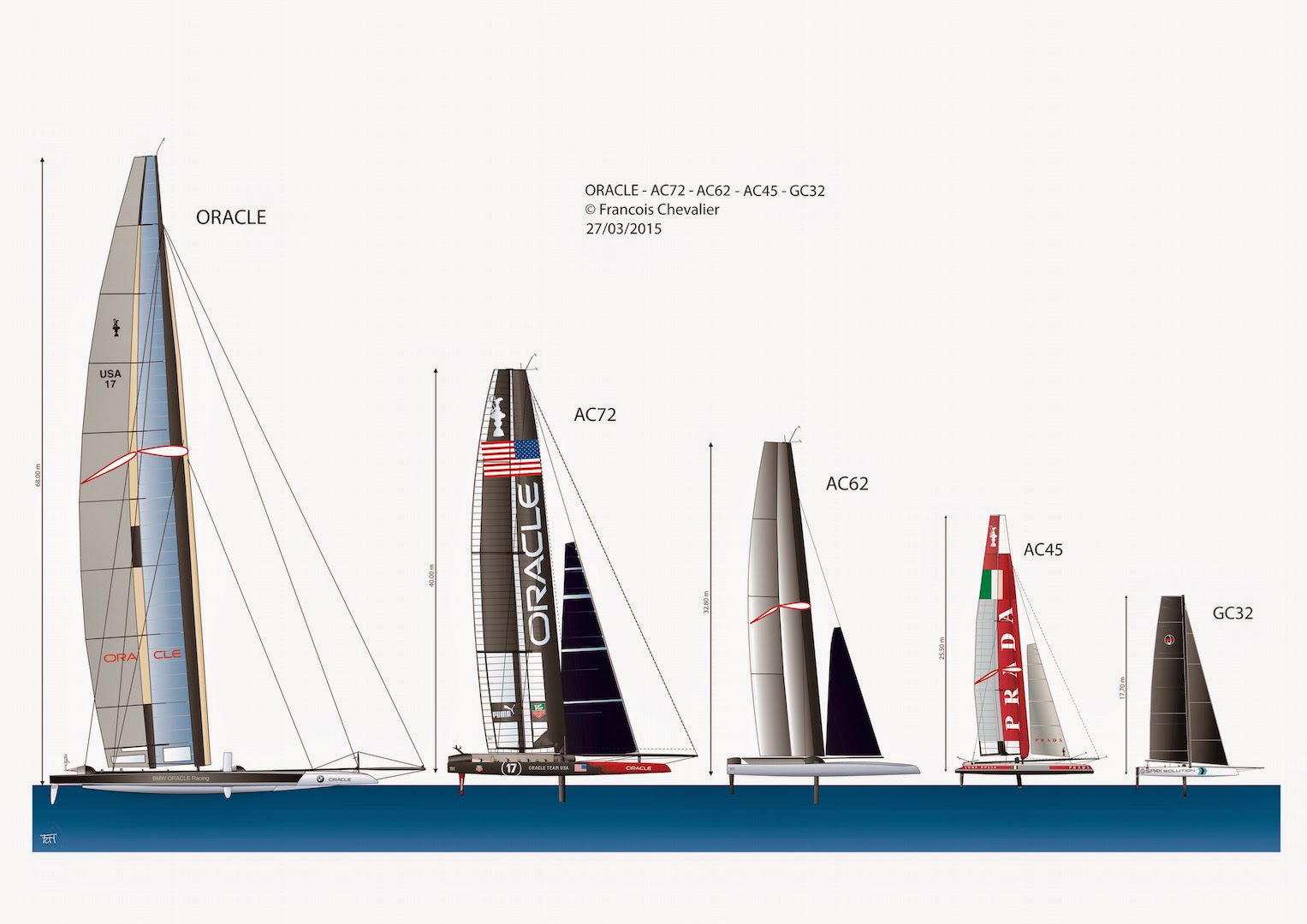 Chevalier Taglang: What direction for the next America’s Cup?