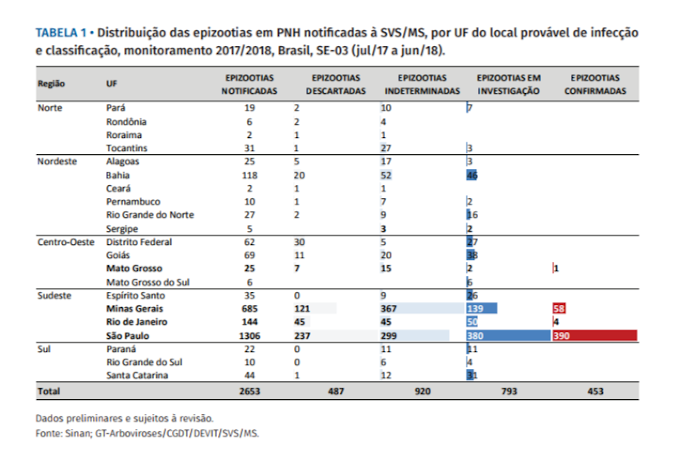 Brasil : Distribuição das epizootias em PNH notificadas à SVS/MS - Jan 2018