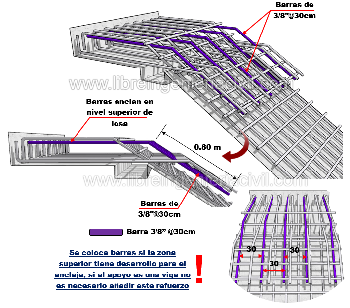 Procedimiento de armado y construccion de una escalera autosoportada