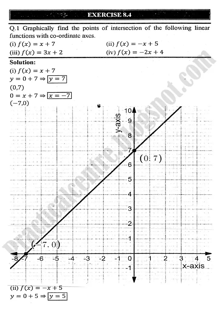 functions-and-graphs-exercise-8-4-1