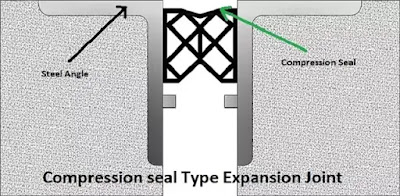 Compression Seal Type Expansion Joint