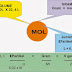 Moles and Formula Mass