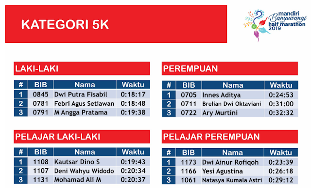 Mandiri Banyuwangi Half Maraton 2019