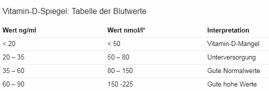 Heidi S Seite Wer Hat Dem Duracellhasen Den Akku Gemopst