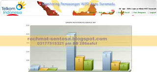 Dashboard Perusahaan, Project Aplikasi,Project WiFi-suramadu dan Witeljuara