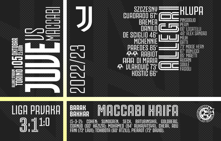 Liga prvaka 2022/23 / 3. kolo / Juventus - Maccabi H. 3:1 (1:0)