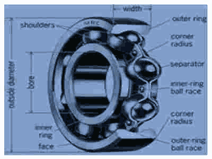 Cara membaca ukuran bearing