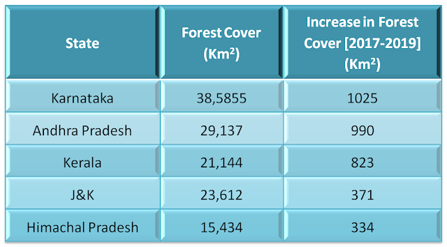 States-with-highest-increase-in-forest-cover