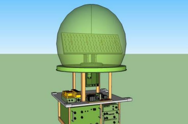 Radar Colombiano codaltec