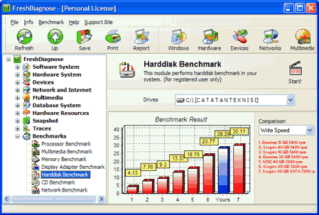 benchmark hardisk dengan fresh diagnose