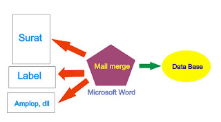 MEMBUAT MAIL MERGE DI MS WORD UNTUK BERBAGAI KEPERLUAN