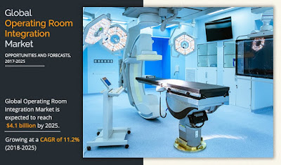 Operating Room Integration