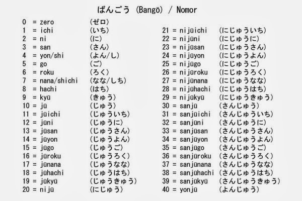  Angka  dan Bilangan Dalam  Bahasa  Jepang  0 1 000 000 000 000