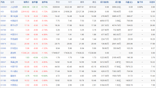 中国株コバンザメ投資ウォッチ銘柄watch20151116