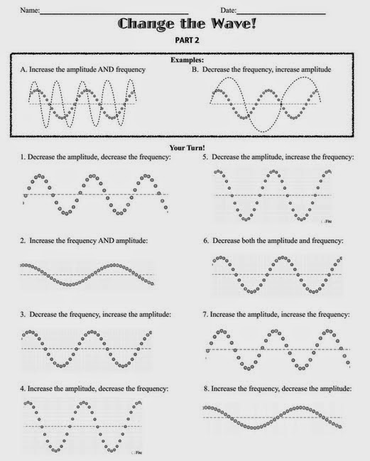Teaching the Kid: Revisiting Amplitude and Frequency