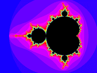 representación gráfica Mandelbrot