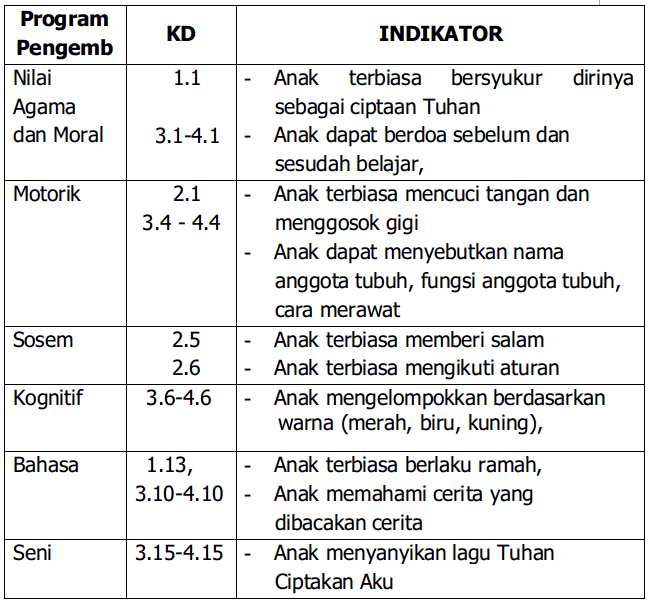 PAUD JATENG  KURIKULUM DAN PEMBELAJARAN PAUD: Contoh RPPH 