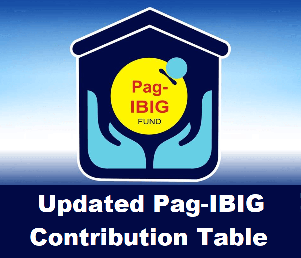 Pag-IBIG Contribution Table for 2019