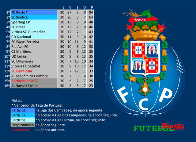 i liga 2011 fc porto