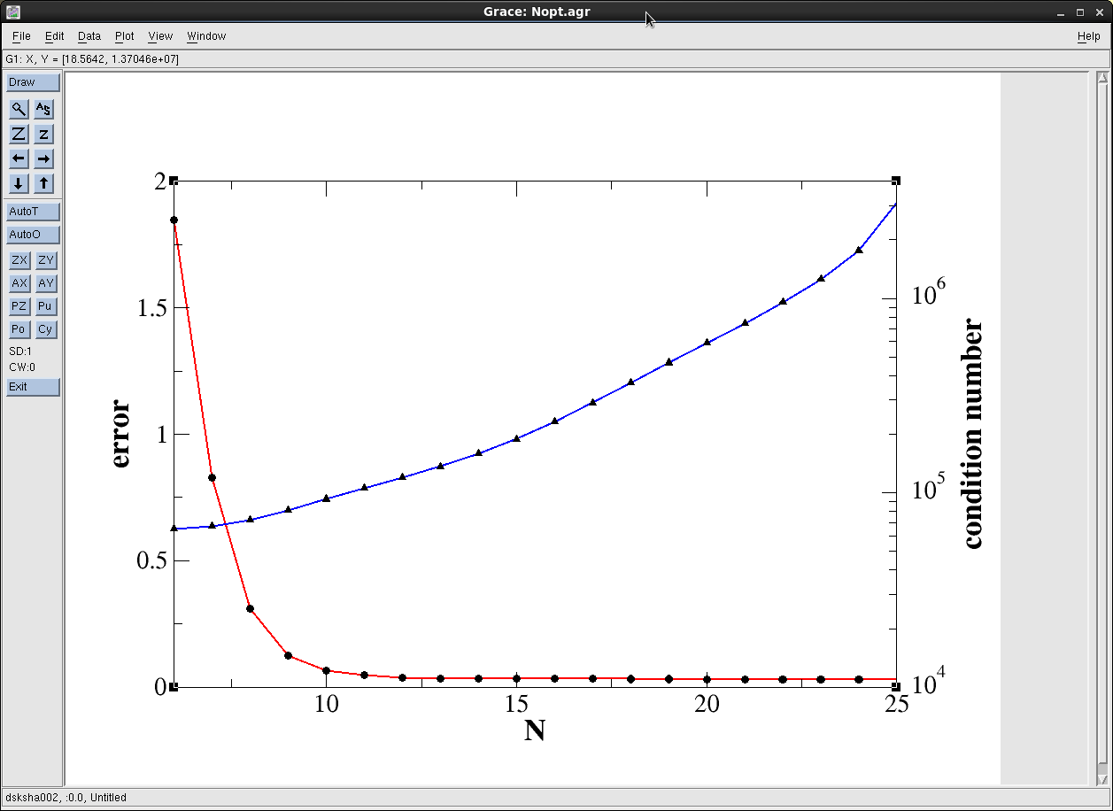 Clueless Fundatma Grace Tutorial How To Plot A Graph With Two Different Y Axes