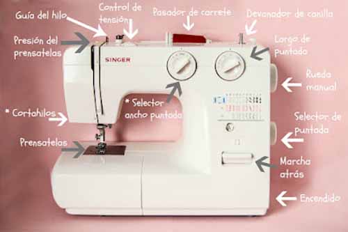 Partes de una máquina de coser