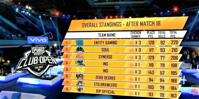 PMCO 2019 SA Regional Finals Overall Standings