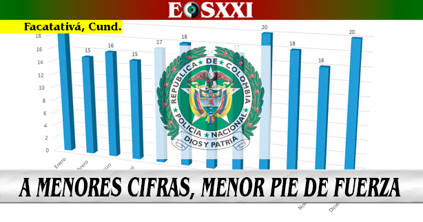 Todavía no se dispara el número de denuncias para traer más pie de fuerza