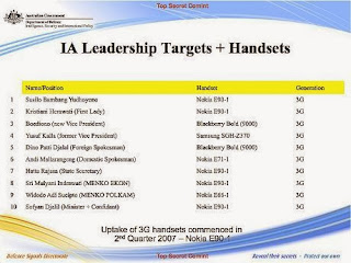 GAMBAR Daftar HP Presiden dan Pejabat Indonesia yang Disadap Australia 2013 