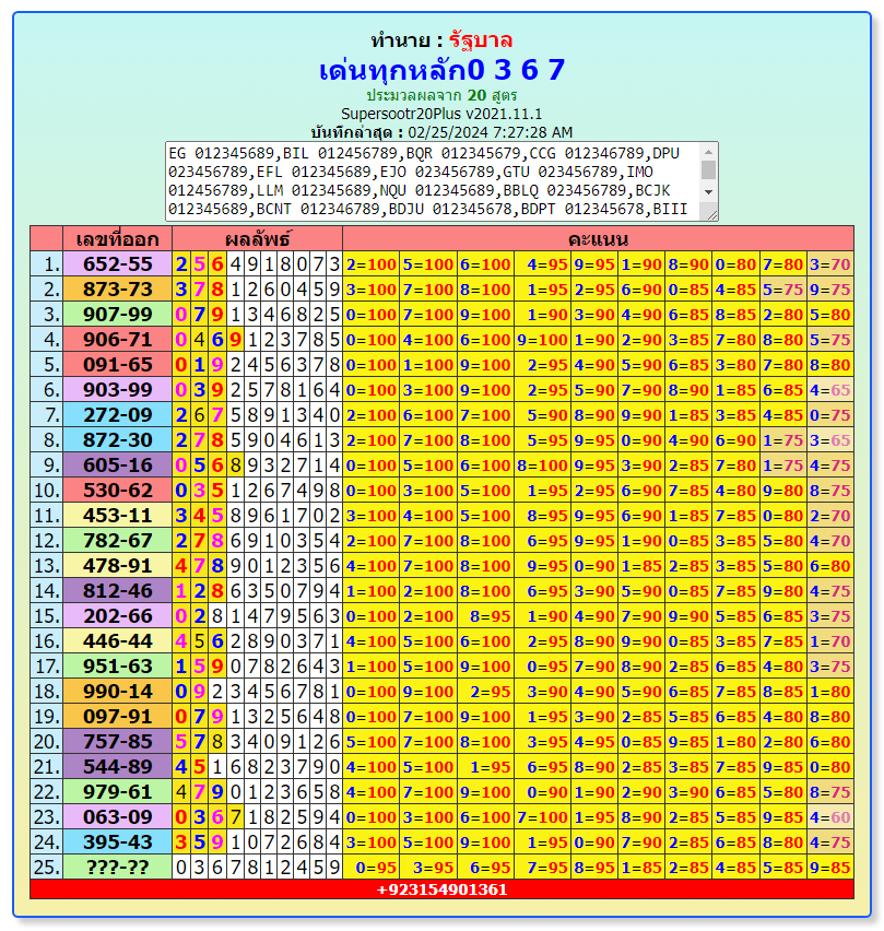 ,Thailand Lottery  3up &  Down  Non-Missed Totals, 1-3-2024