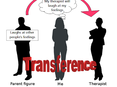 【ベストコレクション】 transference and countertransference in therapy 101314-Transference and countertransference in therapy