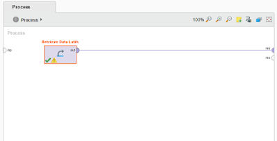 Cross Validation