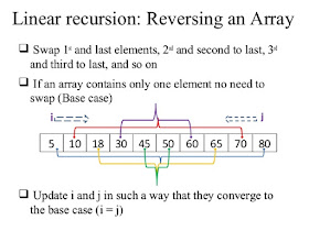 Fastest way to reverse array in place in Java