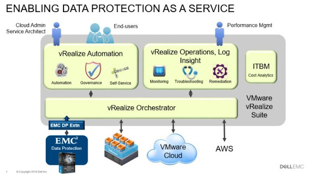 Dell EMC Tutorial and Material, Dell EMC Certifications, Dell EMC Learning