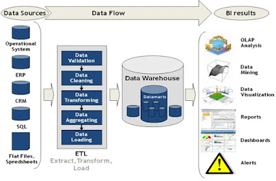 ETL Informatica & Data Warehouse DWH Testing