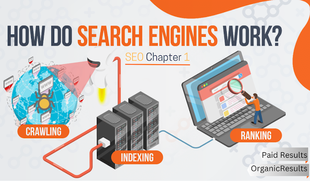 How Search Engines Work ? | SEO Ranking 2023 Strategy