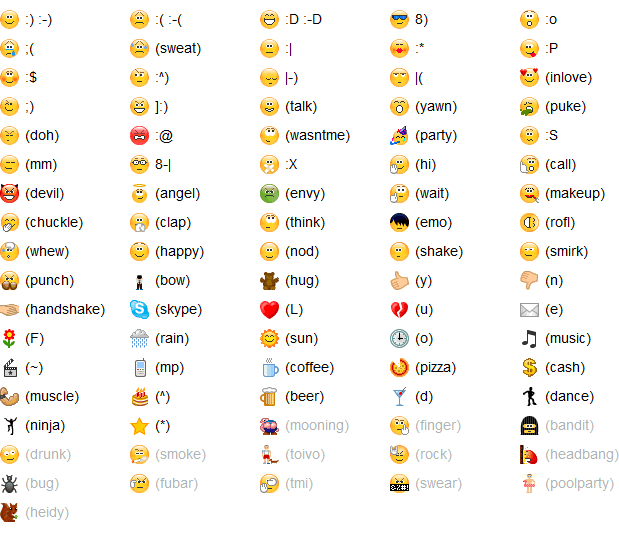 Gmail emoticons list