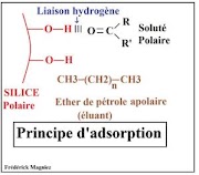Chromatographie d'adsorption