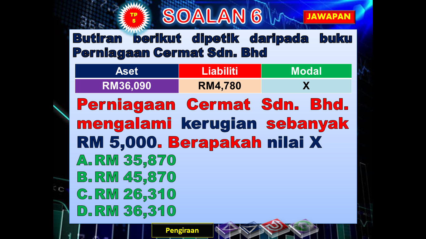 Contoh Soalan Esei Perniagaan Tingkatan 4 - Selangor v