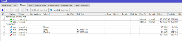 Cara Optimasi PING dan DNS di Mikrotik Agar Stabil