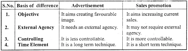 Differences between Advertisement and Sales promotion :