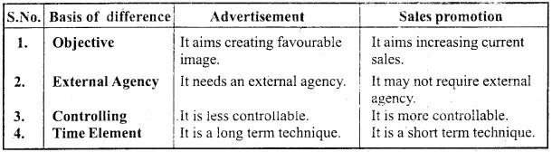 Differences between Advertisement and Sales promotion :
