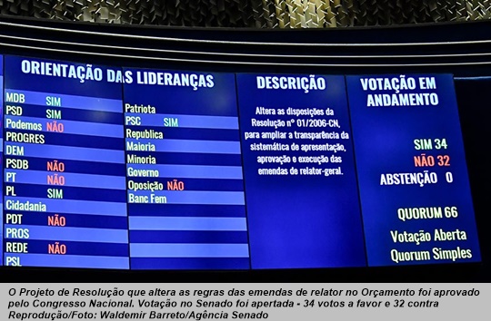 www.seuguara.com.br/Congresso Nacional/emendas de relator/orçamento secreto/