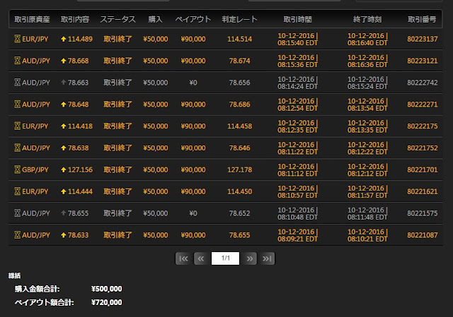 バイナリーオプション必勝方