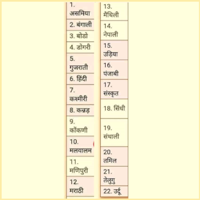 भारत में बोली जाने वाली भाषाओं के नाम