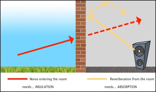 Rockwool dan Glasswool bukan bahan peredam suara