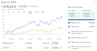 BuyLevel vs. S&P500