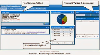 Cara dan Langkah Lengkap Instal Aplikasi Dapodikdas 2013