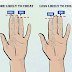 Oja Ti Burst: Scientists have discovered how you can tell if your girlfriend is a cheat simply by checking her fingers [Right/Wrong]